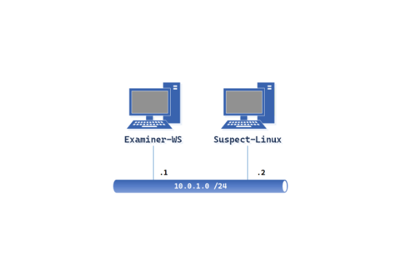 NDG Digital Evidence lab topology: Examiner-WS and Suspect-Linux on one 10.0.1.0/24 network