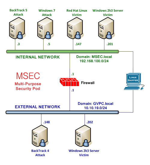 MSEC Security Pod