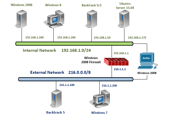 NETWORK SECURITY