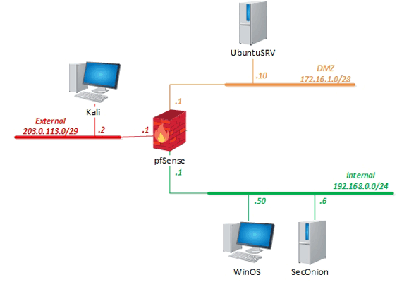 SECURITY+