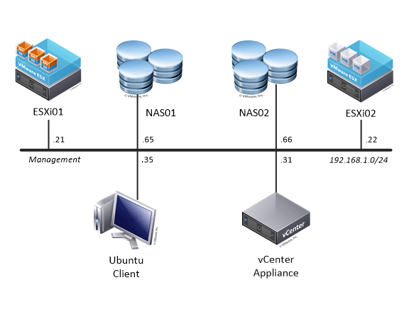 EMC CIS Series 1 Pod