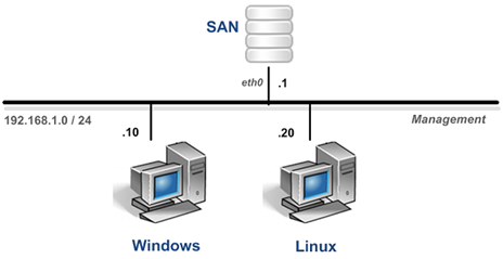 EMC ISM Pod