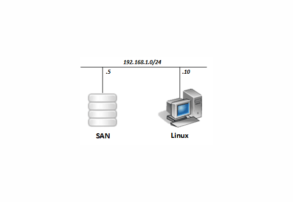 EMC ISM v2 Pod