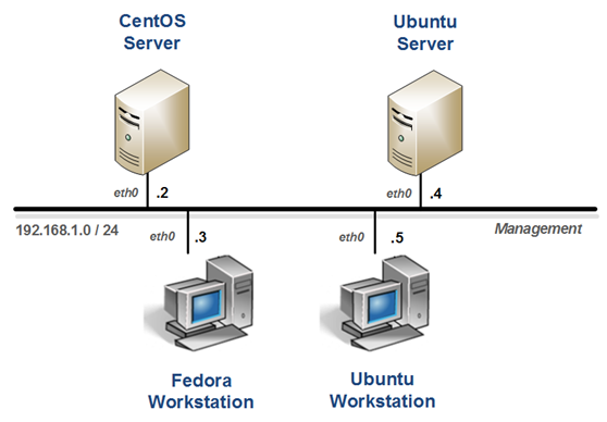 Linux+ Base Pod