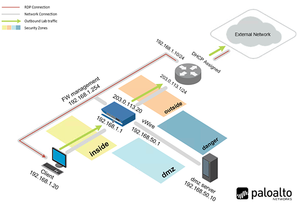 PAN 9.1 EDU 210