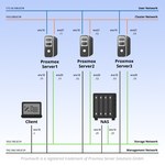 Proxmox VE 9: Advanced Administration and Optimization pod topology