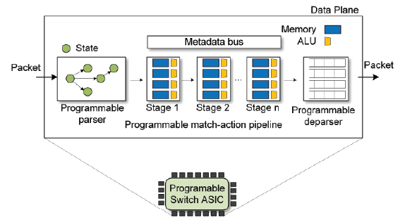 P4PDP DIAGRAM