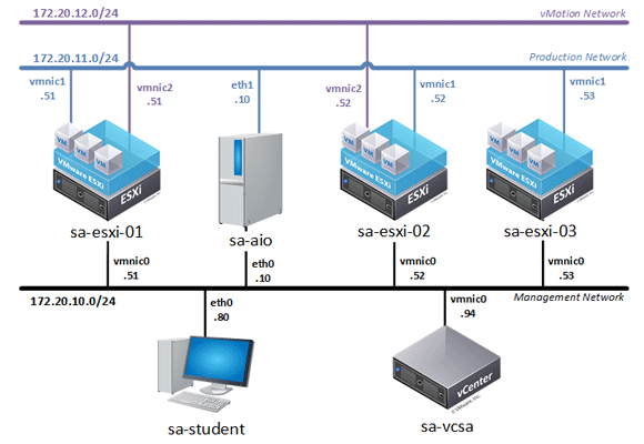 vmware vsphere 6.5 lab in workstation reddit vmware vsphere 6.5 lab in workstation reddit