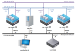 VMware O&S Pod v6.7