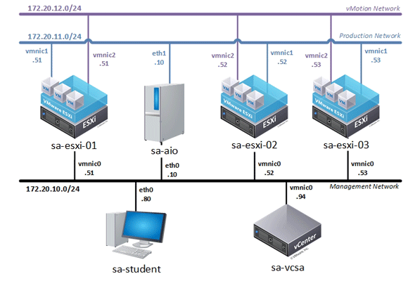 OandS 7.0 Pod