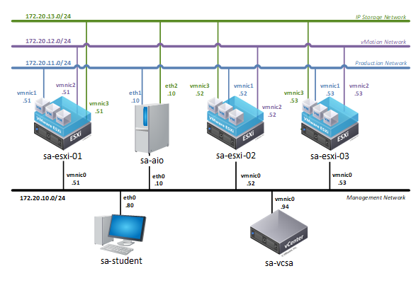 OSS 8.0 Pod