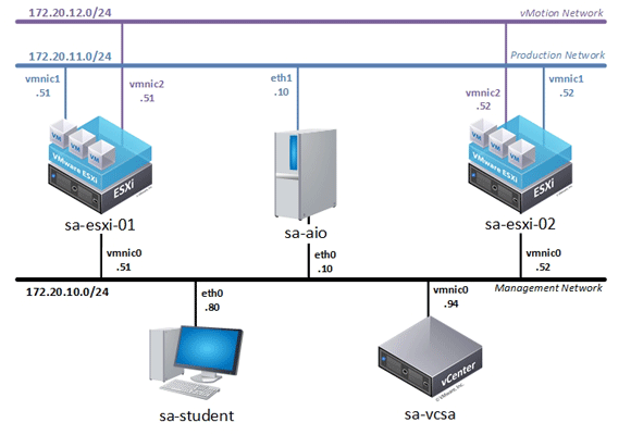 VMware DCV-CTS Pod