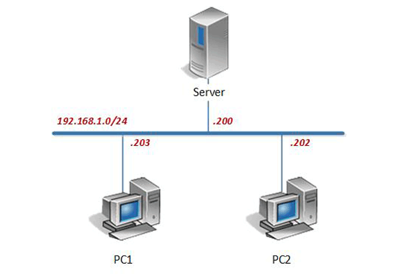 CSSIA Windows 10 Administration Pod