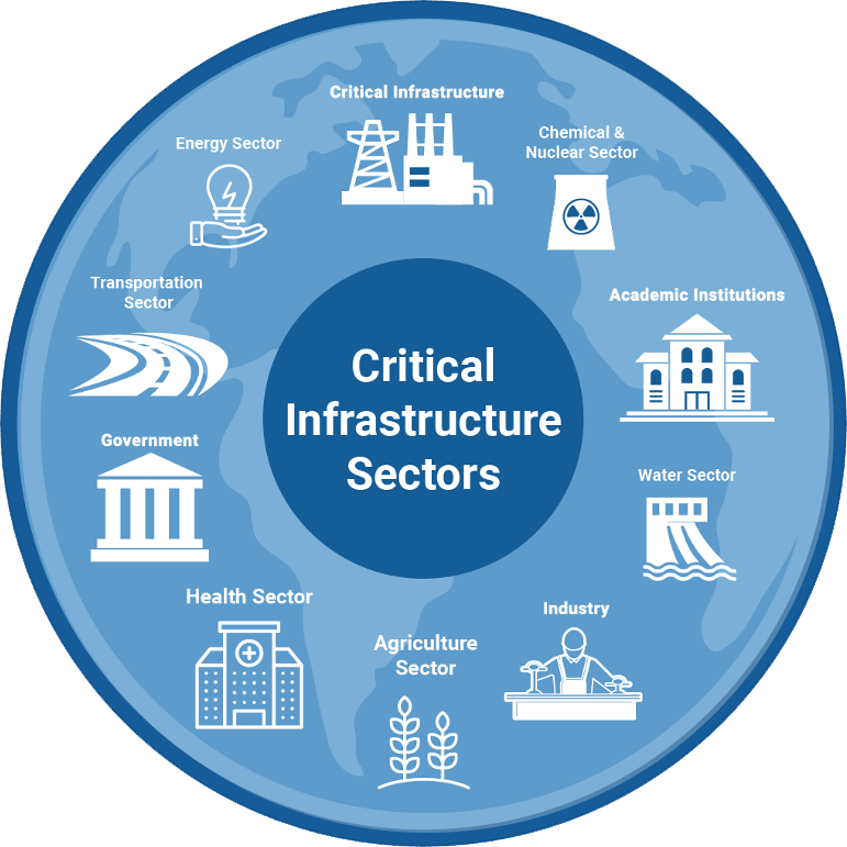 Critical Infrastructure