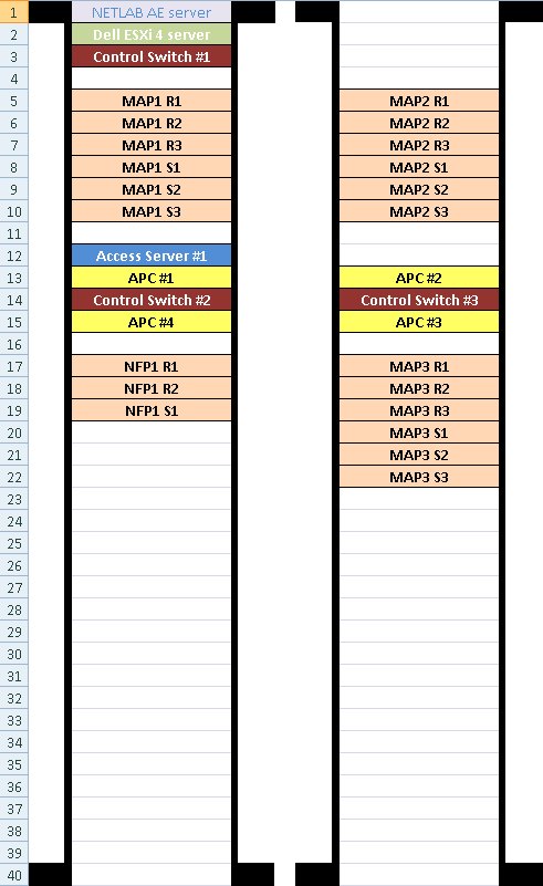 NETLAB+ Racking Diagram