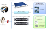 NETLAB+ VM Setup