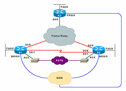 ARP