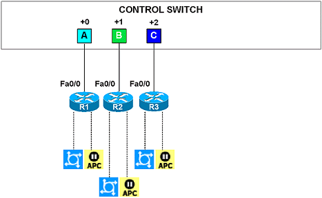 ARP_CS