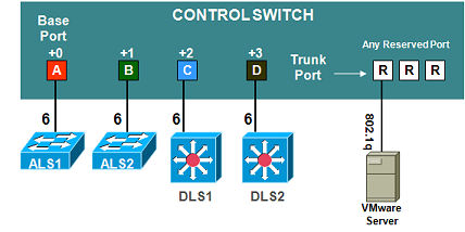 CSP_CS