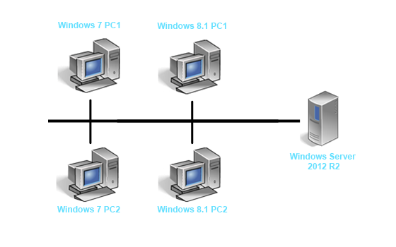 ITEv6