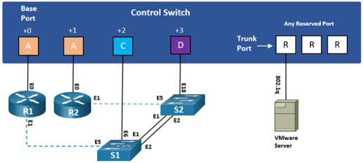 MDP_CS