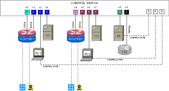 SRP_CS