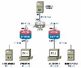 SRP